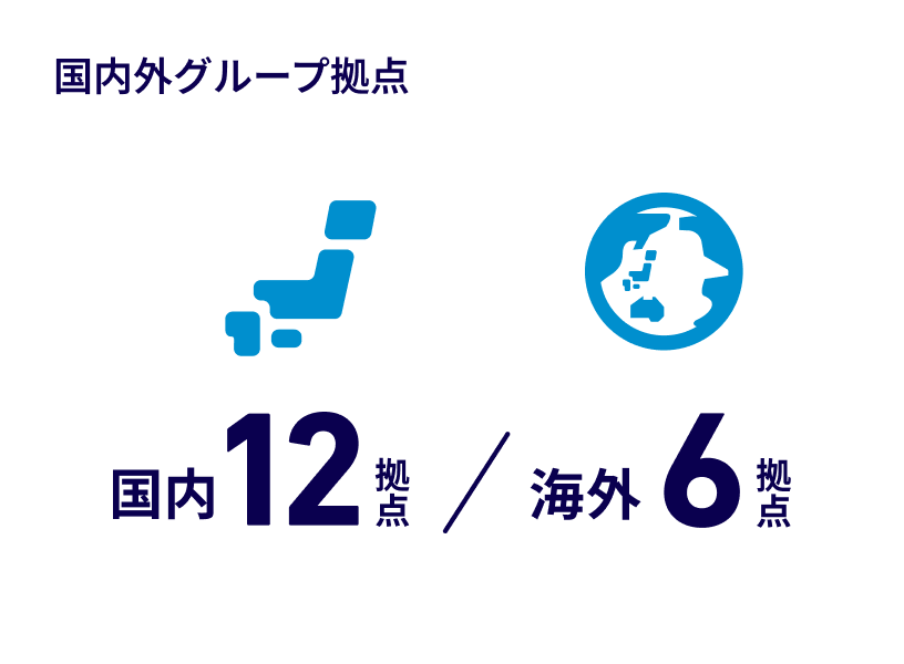 国内外グループ拠点