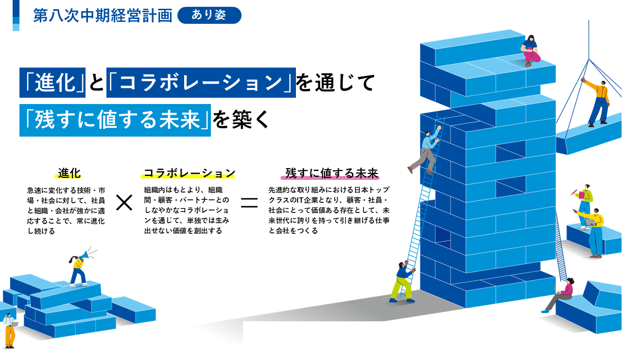第八次中期経営計画_
あり姿
