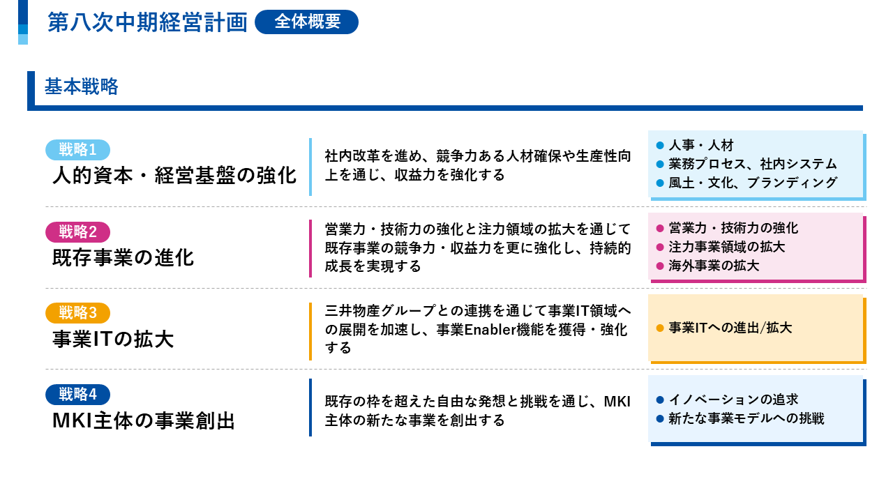第八次中期経営計画_
全体概要