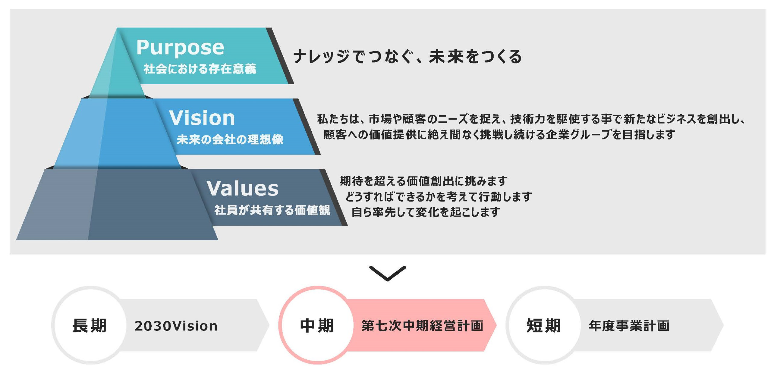 経営理念