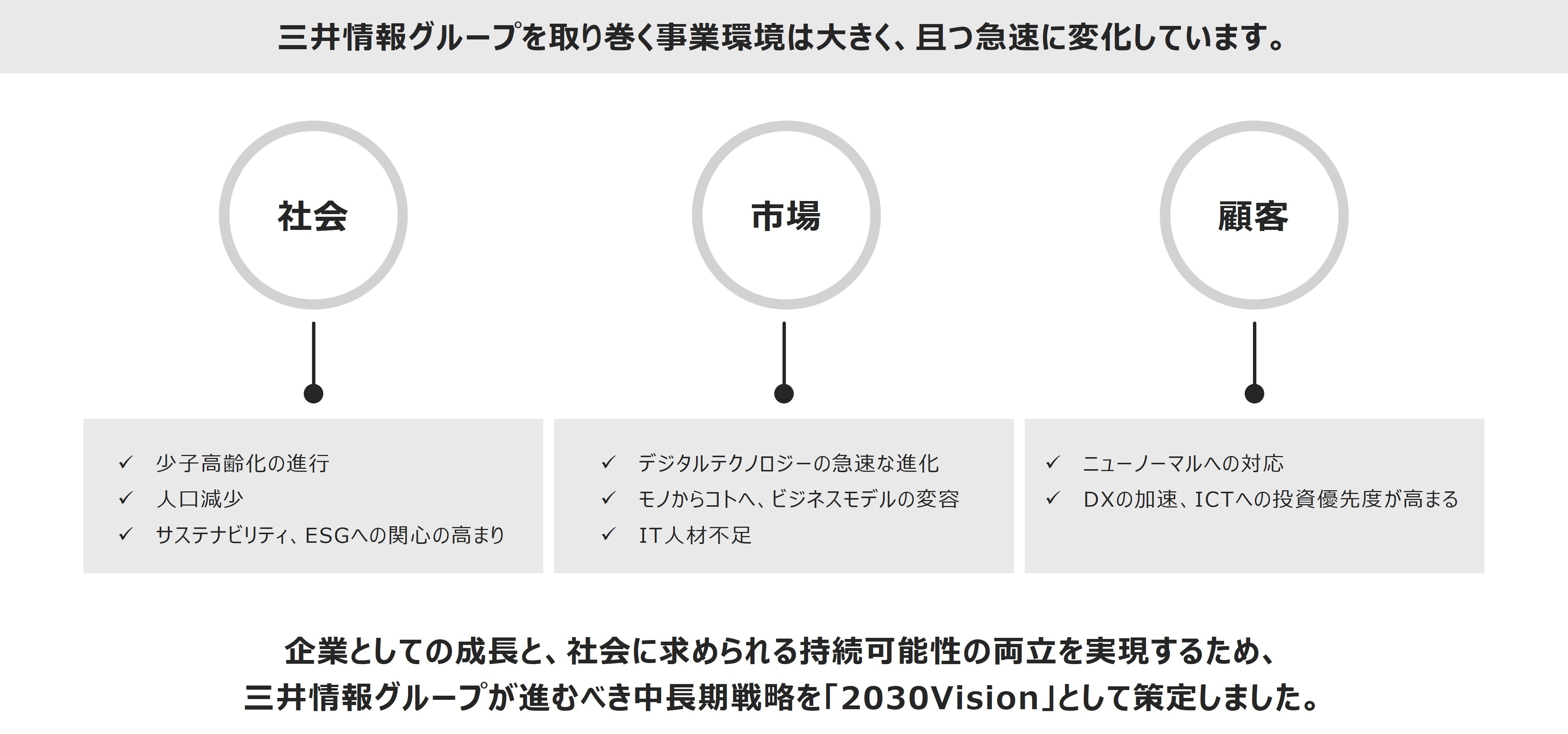三井情報グループを取り巻く事業環境