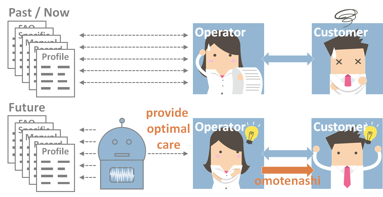 provide optimal care