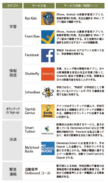 学習 情報発信 ボランティアのSign up 決済 緊急連絡