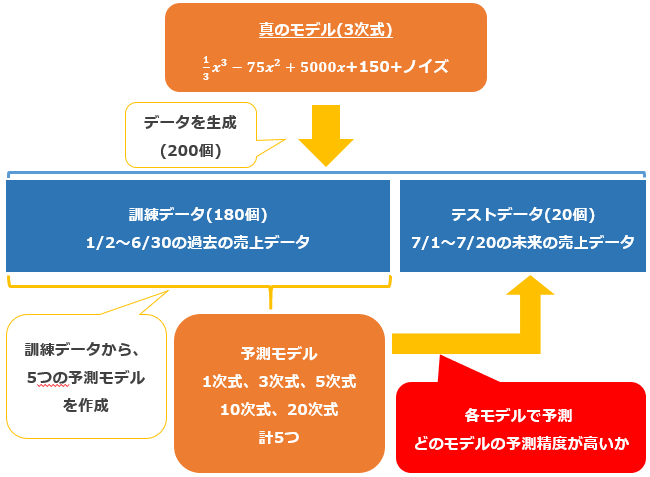 シミュレーション概要図