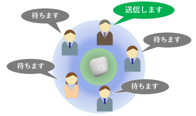 端末同士で分配しあう仕組み