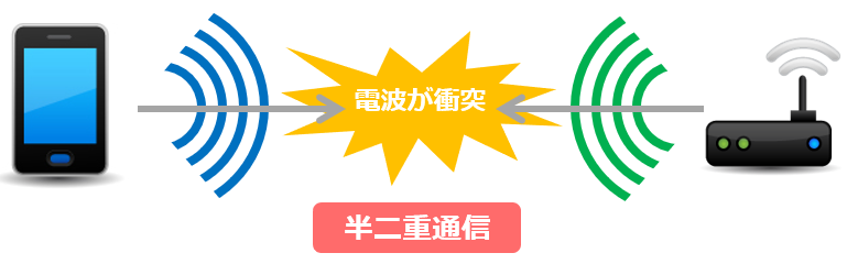 半二重通信