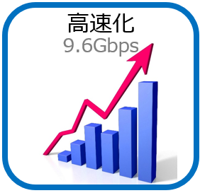 高速化