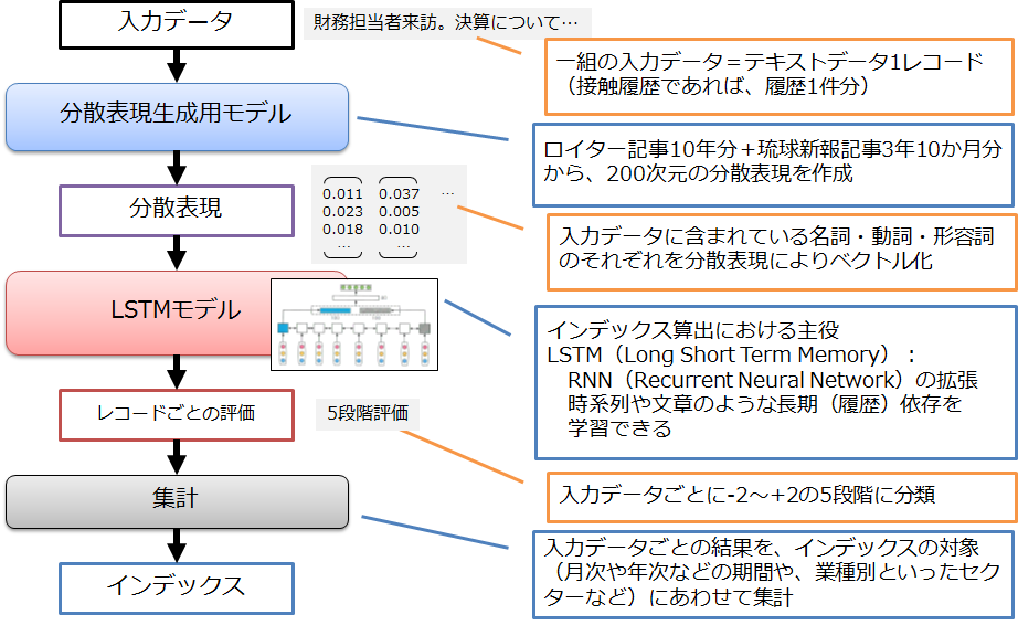 分析イメージ