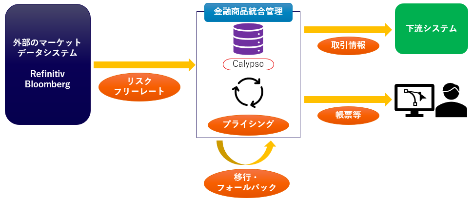 LIBOR廃止のシステム化事例