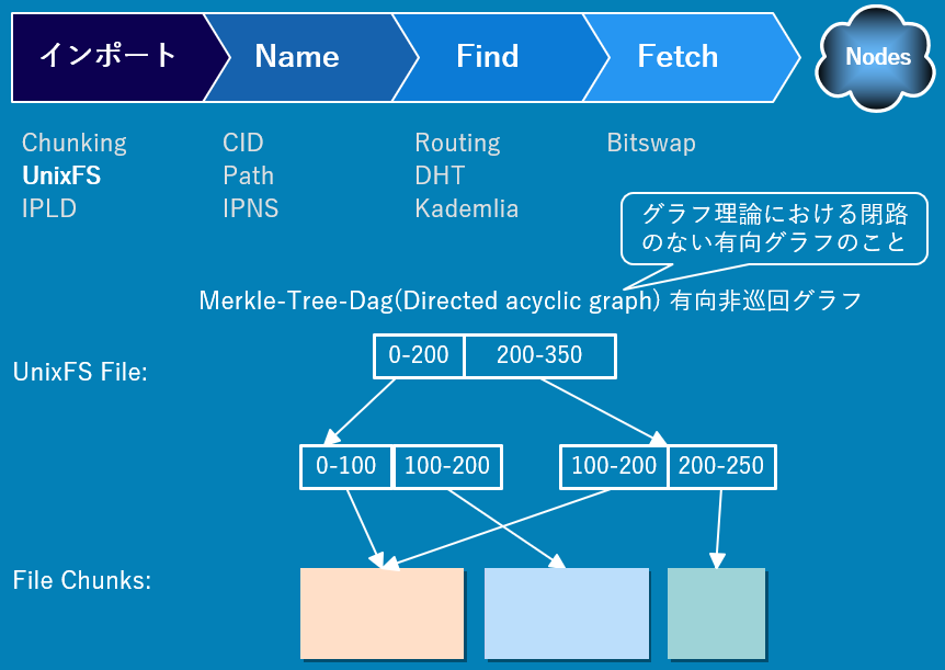 IPFS