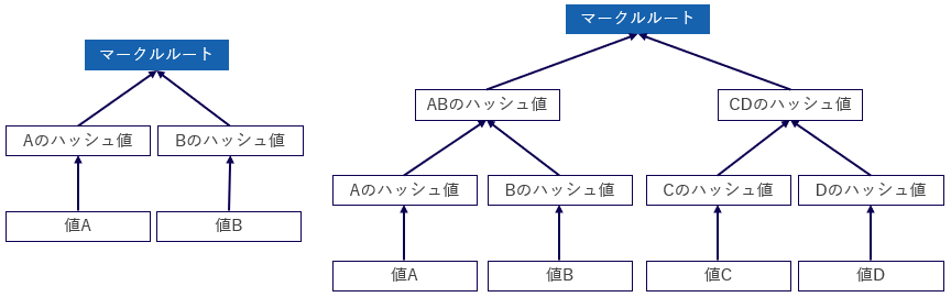 マークルツリー