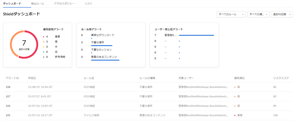 ゼロトラストを見据えたBoxのセキュリティ | 三井情報（MKI）