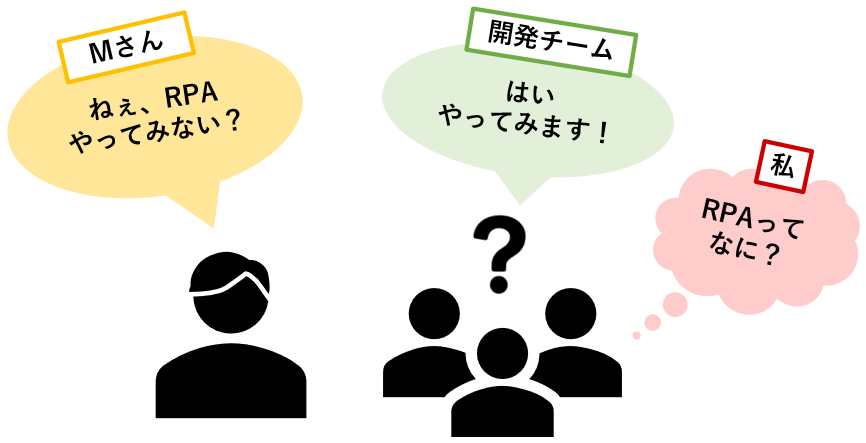 Mさん ねぇ、RPAやってみない？ 開発チーム はい やってみます！ 私 RPAってなに？
