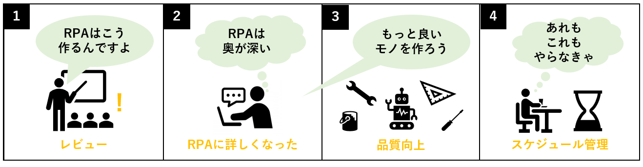 レビュー RPAに詳しくなった 品質向上 スケジュール管理