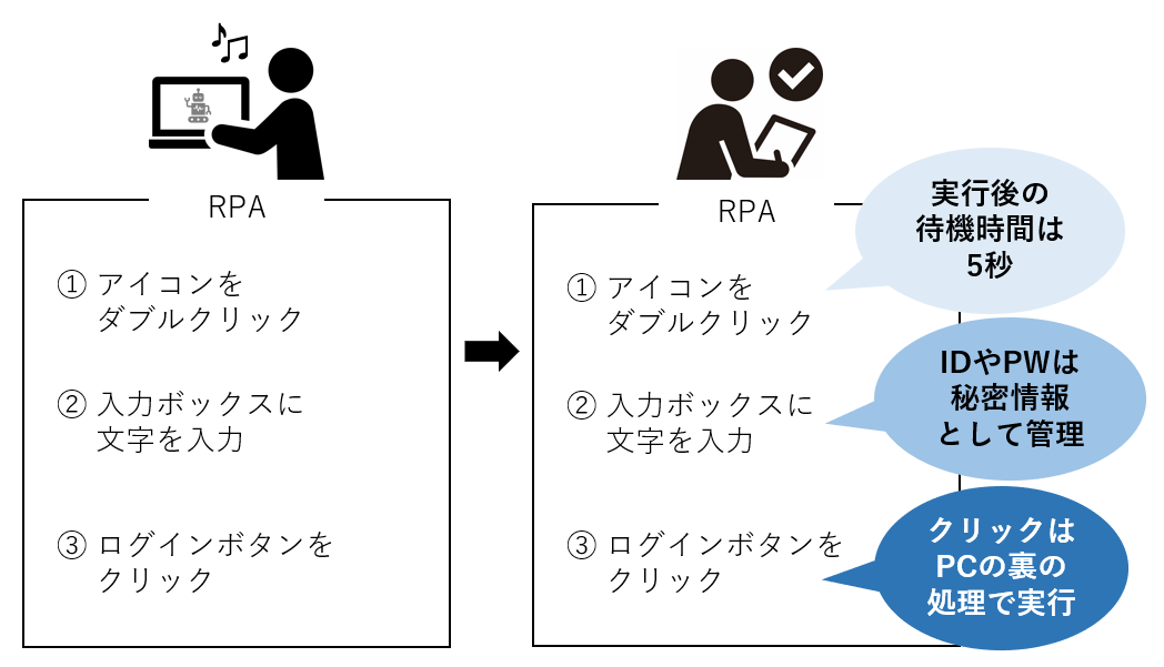 デフォルトの設定ではいけない