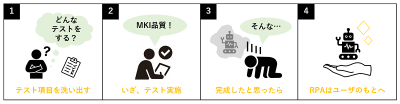 テスト項目を洗い出す いざ、テスト実施 完成したと思ったら RPAはゆーざのもとへ