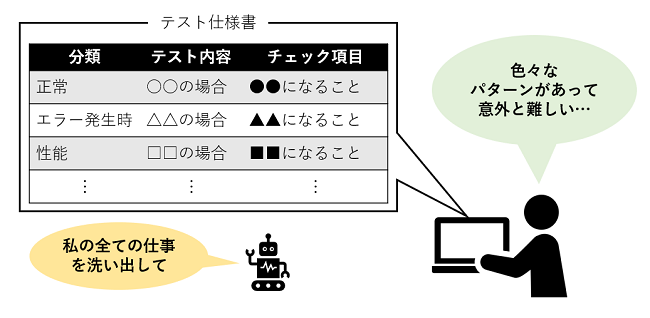 テスト仕様書