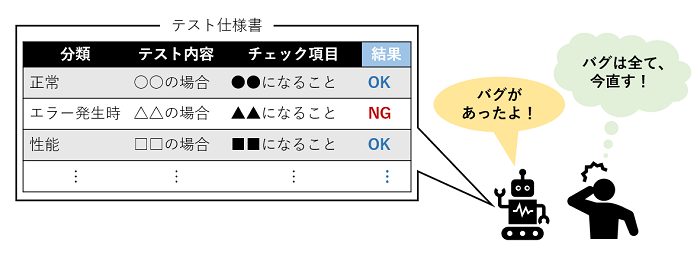 テストをやってみた