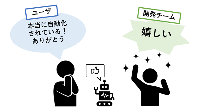 ユーザ 本当に自動化されている!ありがとう 開発チーム 嬉しい