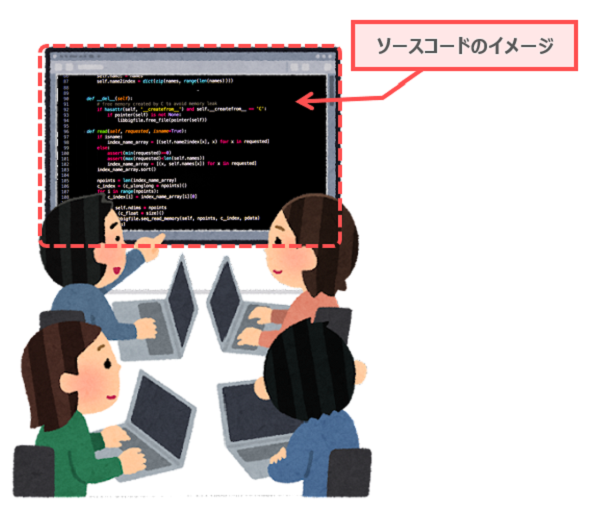 ソースコードとプログラミング言語