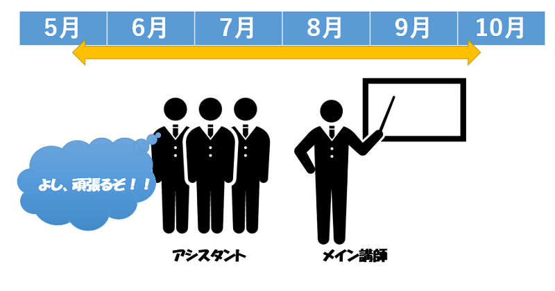 研修が始まった
