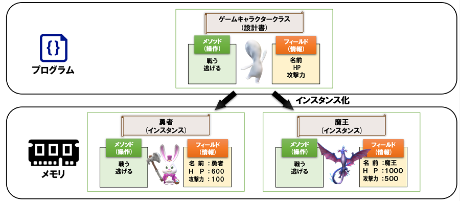 絵を書いて説明