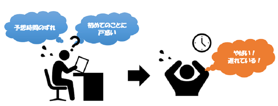 時間管理の難しさ