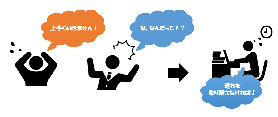 遅れの発生