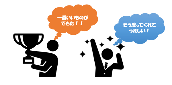 OJT成果発表