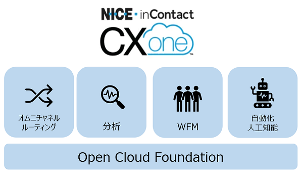 NICE inContact CXone