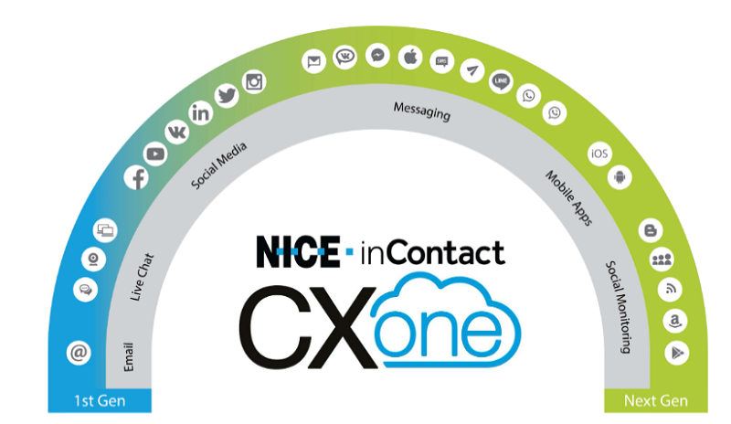 NICE inContact CXone