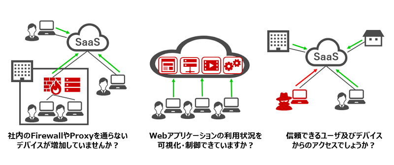 働く場所の多様化にともなうセキュリティの問題