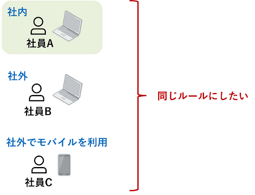 これまでと同様のセキュリティを担保したいが複雑になる