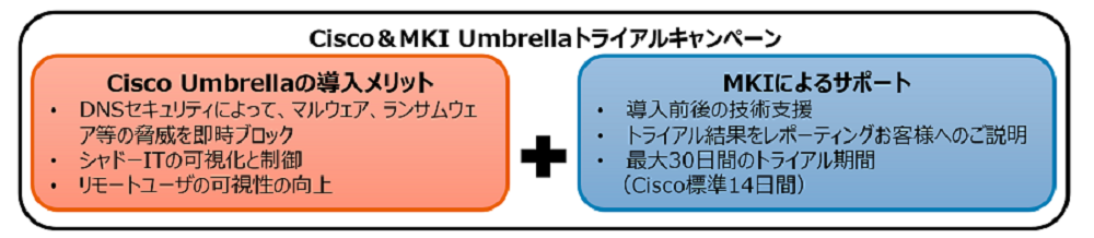 Cisco &MKI Umbrella トライアルキャンペーン