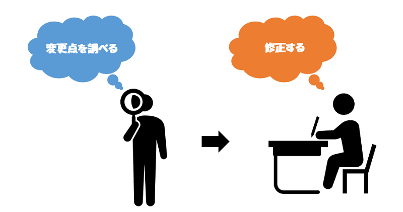 変更点を調べる 修正する