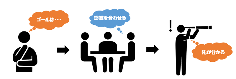 準備してみて気づいた事