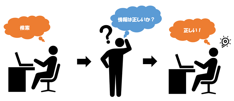 検索 情報は正しいか 正しい!