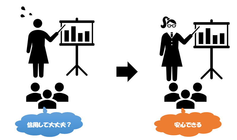 信用して大丈夫? 安心できる