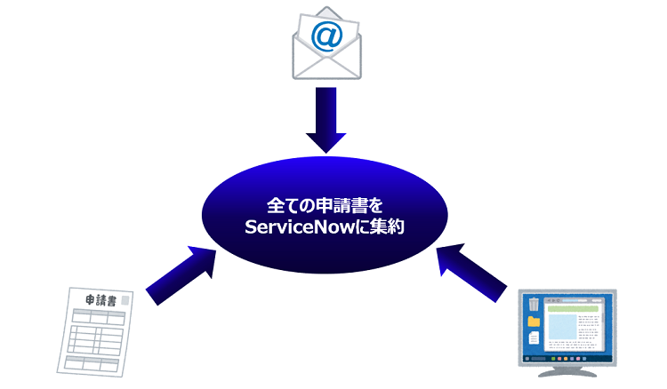 全ての申請書をServiceNowに集約