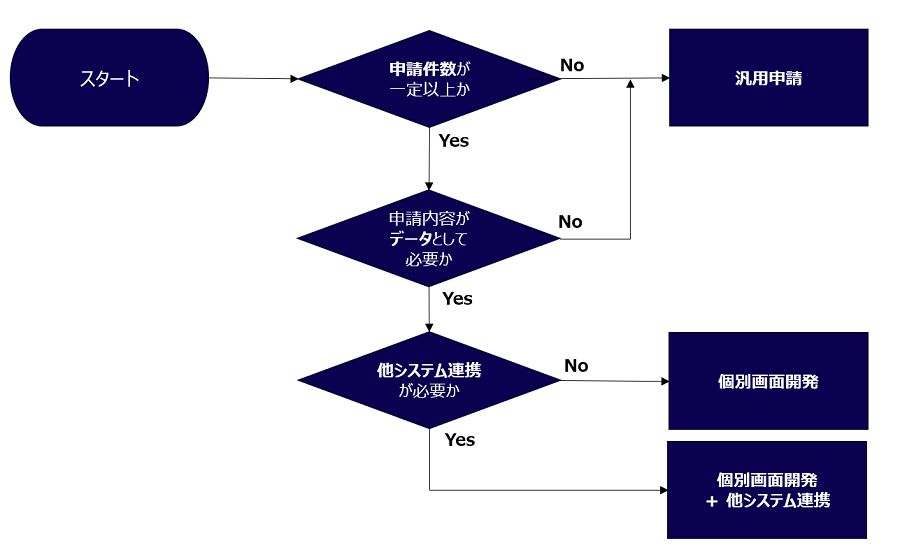 判断基準フロー