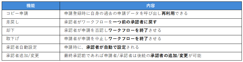 機能