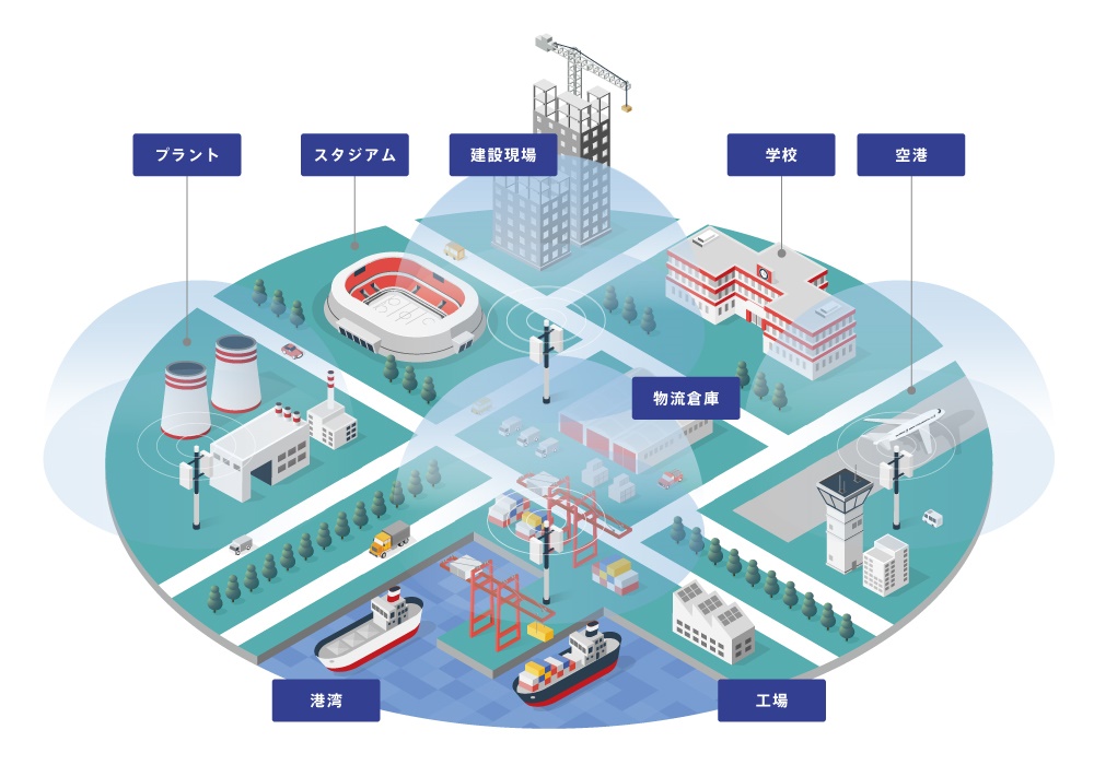 ローカル5Gとは？