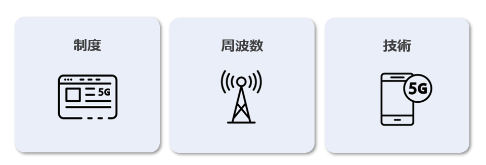 制度、周波数、技術