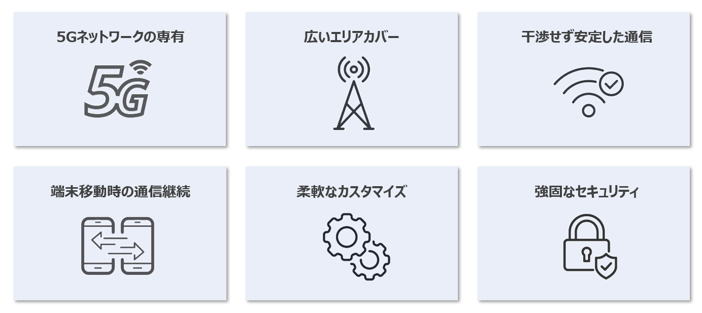 5Gネットワークの専有、広いエリアカバー、干渉せず安定した通信、端末移動時の通信継続、柔軟なカスタマイズ、強固なセキュリティ