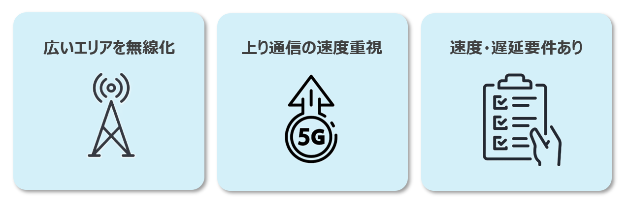 広いエリアを無線化、上り通信の速度重視、速度・遅延要件あり