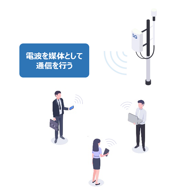 電波を媒体として通信を行う