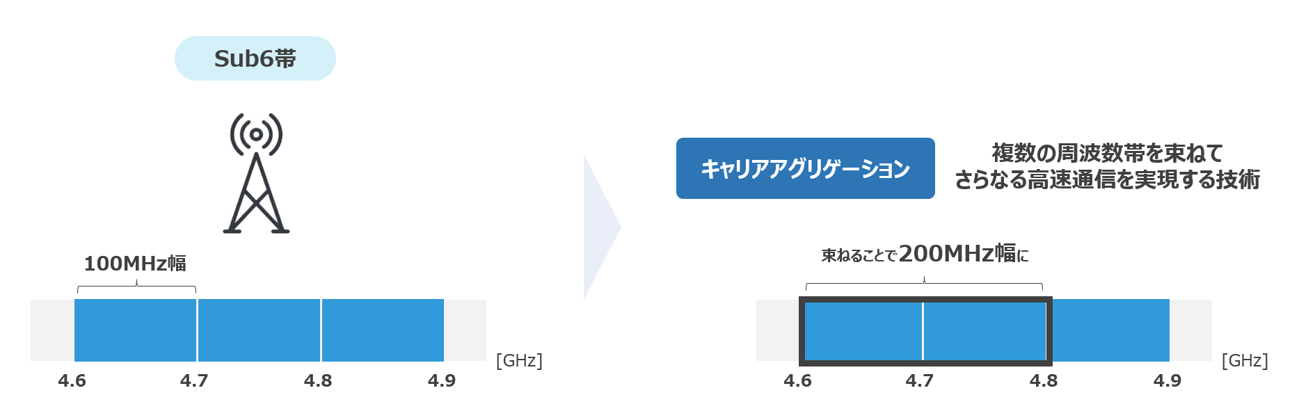 周波数の帯域幅