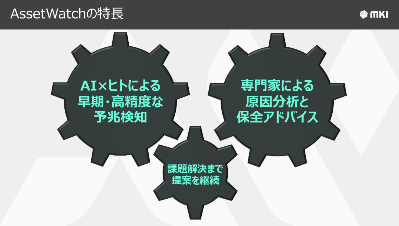 AssetWatchの特長