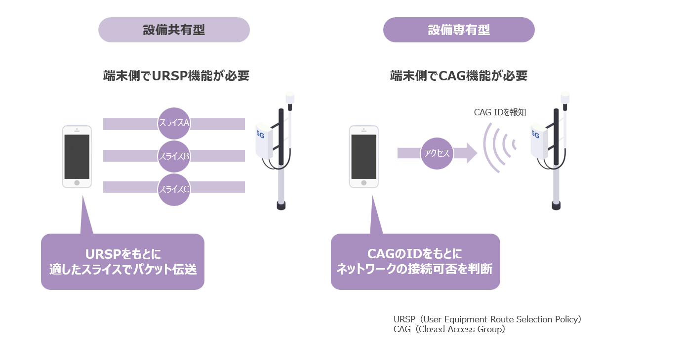 プライベート5Gで使える端末はなぜ少ないのか？