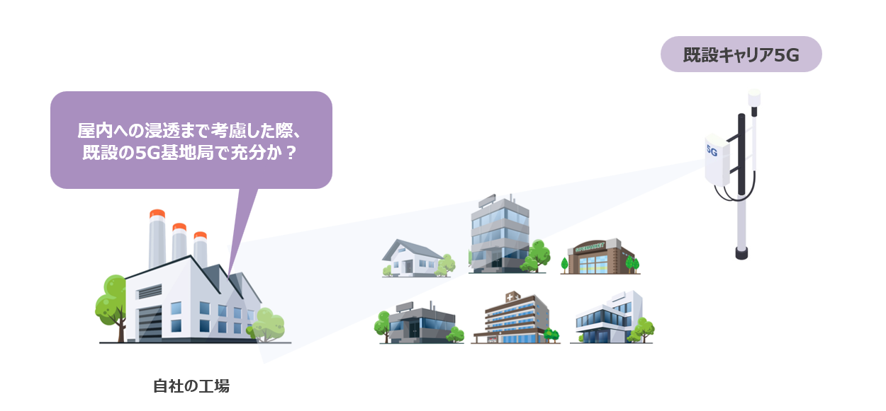 設備費用